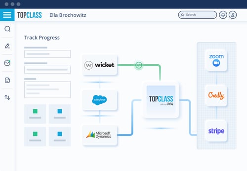 Wicket LMS Integrations_Integrations